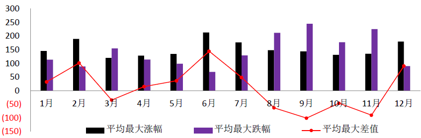 豆粕期货涨跌规律